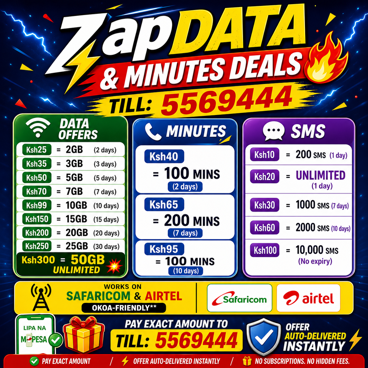 zapdata kenya